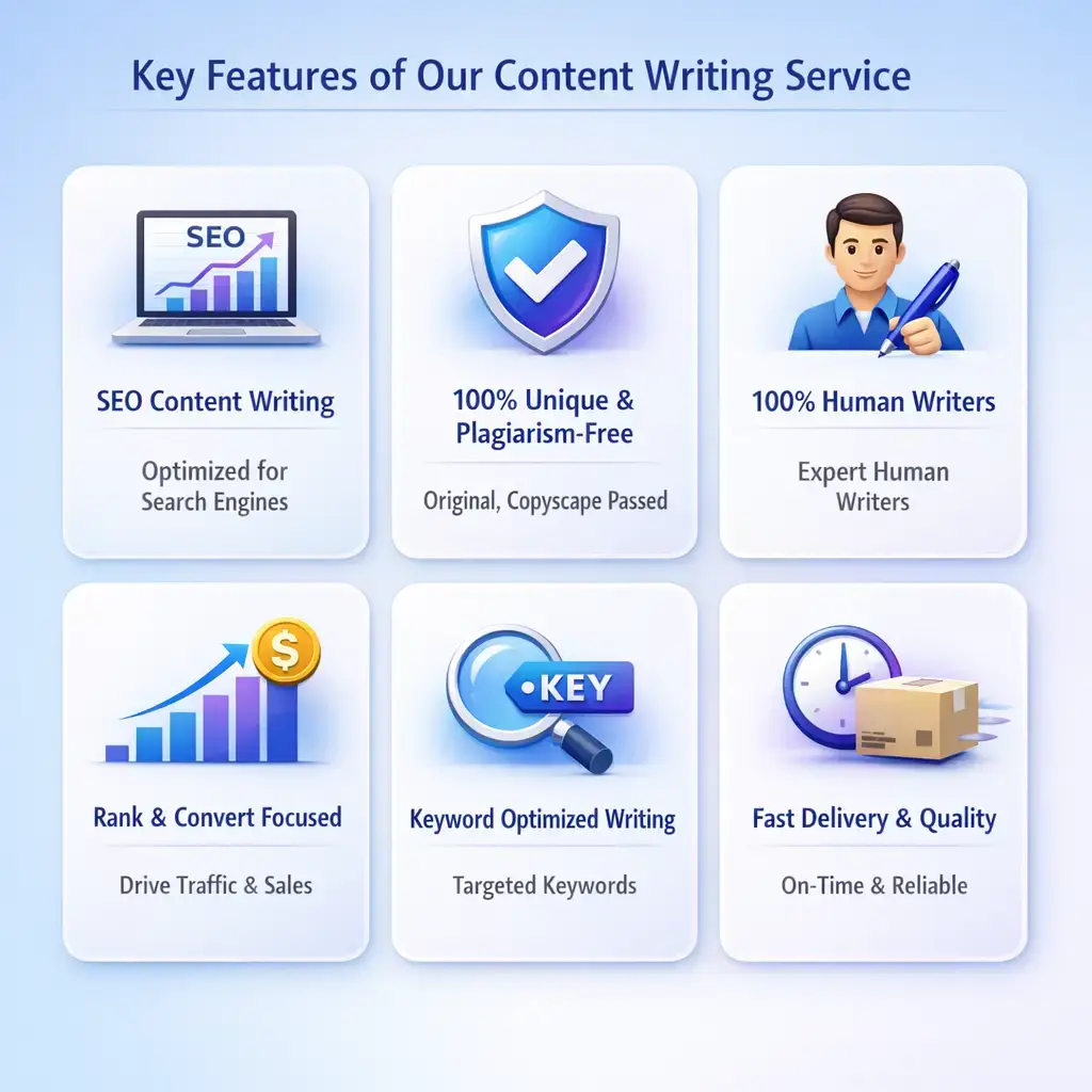 SEO Content Writing Services India | 100% Human Written SEO content writing service infographic showing key features like 100% human writers