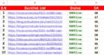 Authority Backlink in Education